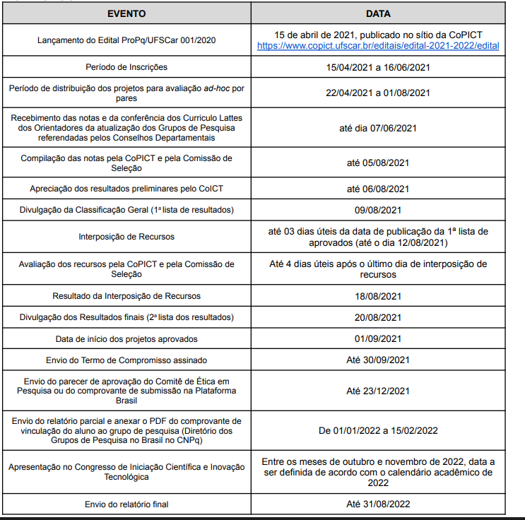 Cronograma_EditalProPq001_Selecao2021.png