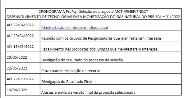 Cronograma Chamada Pré-Sal