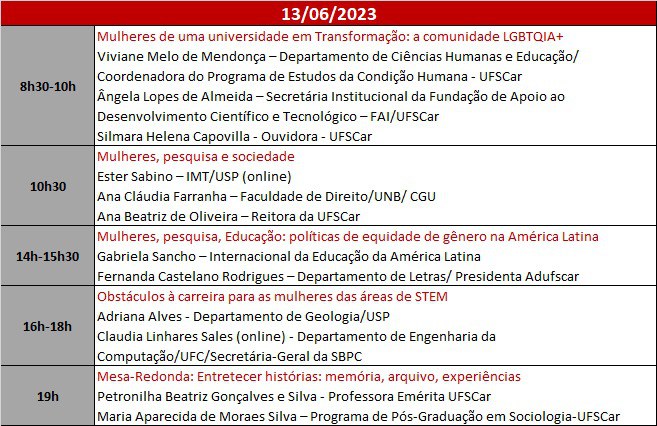 segundo-dia-observatorio-mulheres-ufscar.jfif