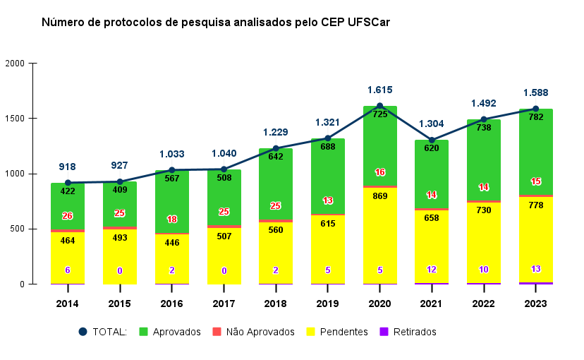 grafico-cep.png