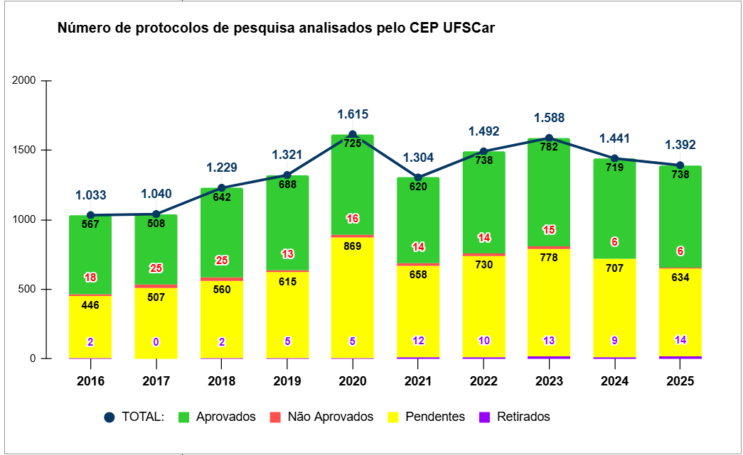 Gráfico Anual _2025.png