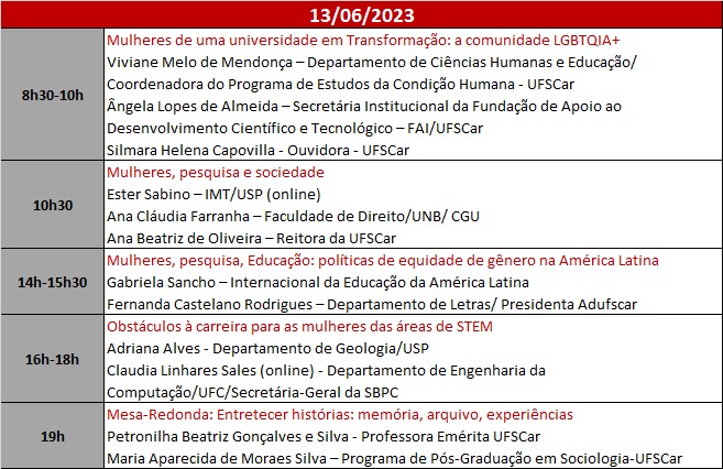 segundo-dia-observatorio-mulheres-ufscar.jfif
