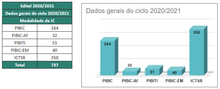 dados20-21.JPG