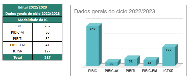 dados22-23.PNG